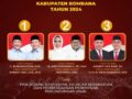 Pengumuman Debat Publik Kedua Pasangan Calon Bupati dan Wakil Bupati Kabupaten Bombana Tahun 2024
